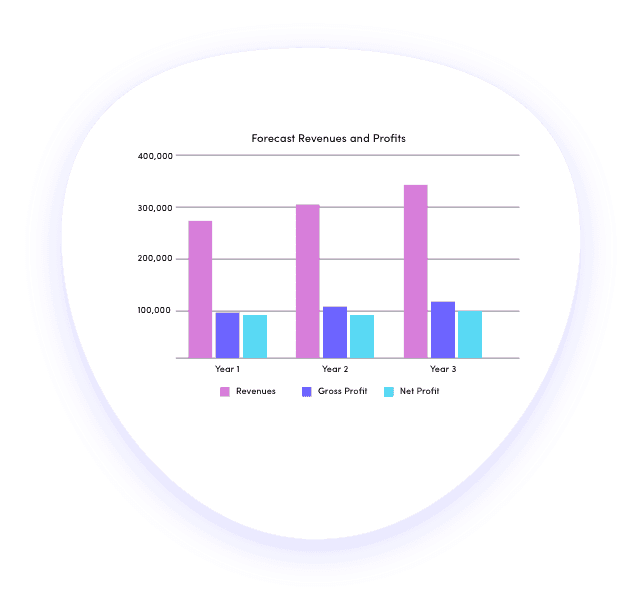 Nursery school finance projections graph