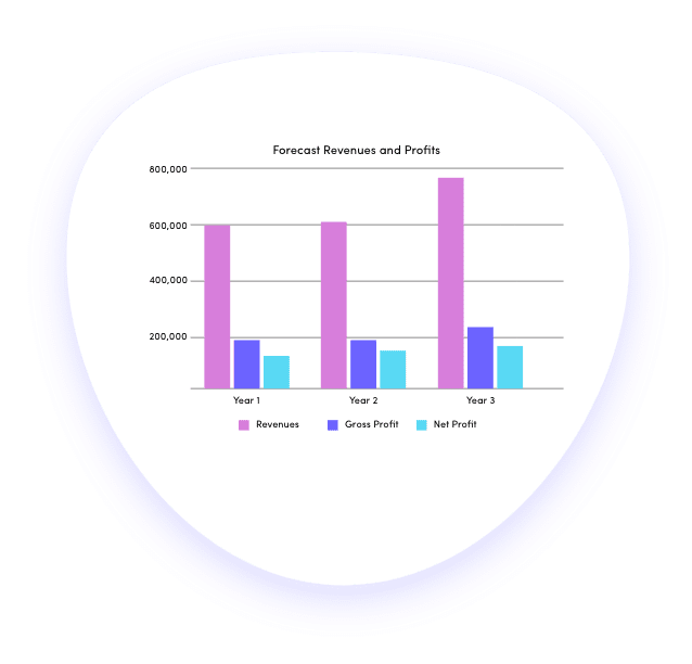 Bar business finance projections graph