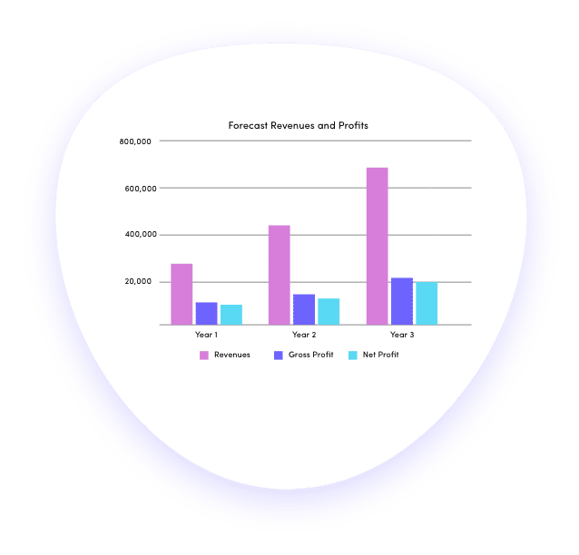 Consulting business finance projections graph