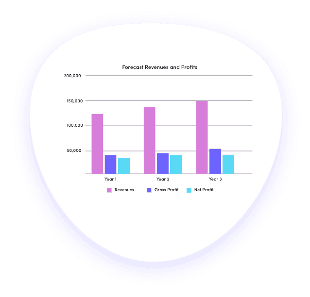 Courier business finance projections graph