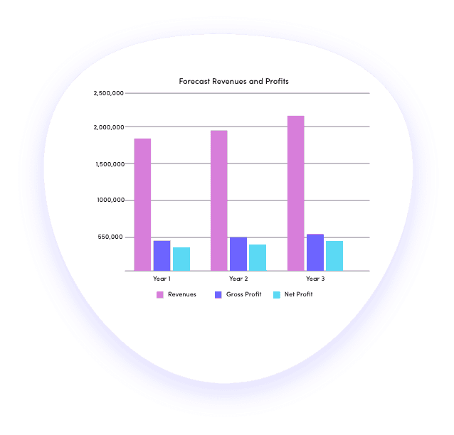 Restaurant business finance projection graph